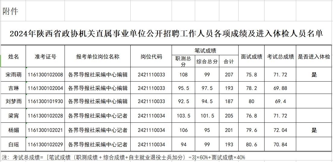 浅吟旧情歌 第5页