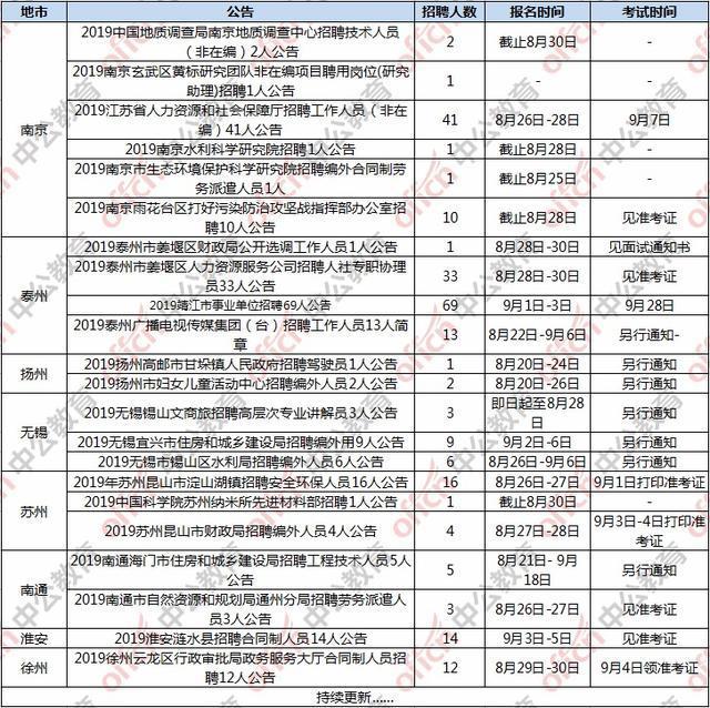 江苏事业编A类，探索与解析