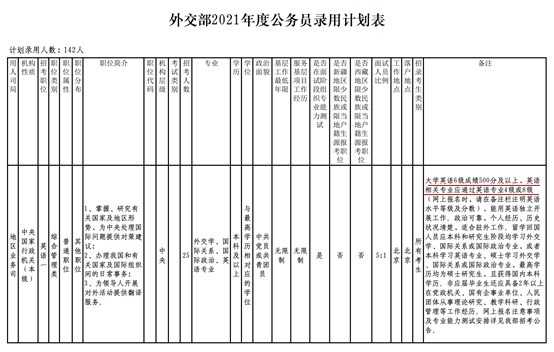 外交公务员考试官网首页，探索与解读指南