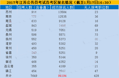 江苏公务员报名时间及相关信息详解