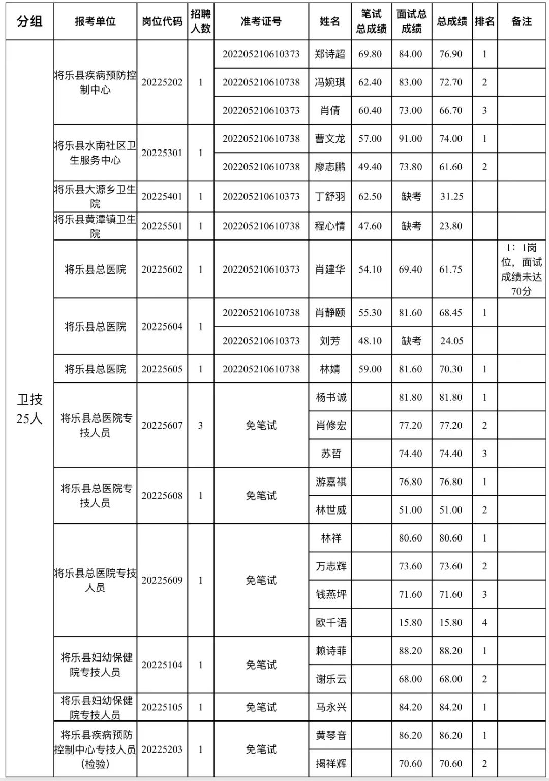 心脏偷懒 第5页