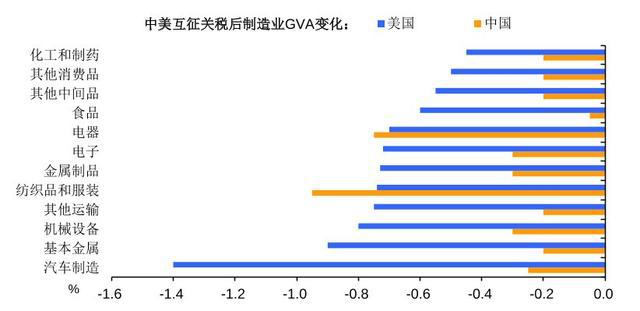 美国对华多晶硅加征关税，影响与反思