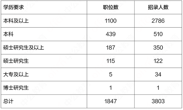 上海市考公务员岗位表全面解析