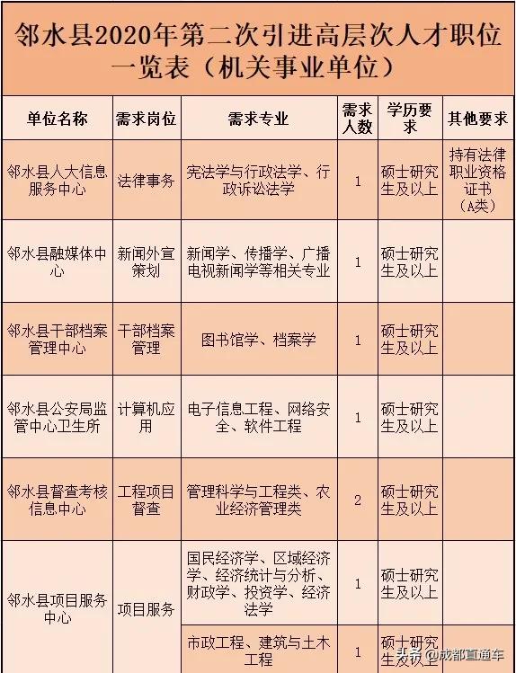 成都市招聘公告官网，权威发布招聘信息的平台