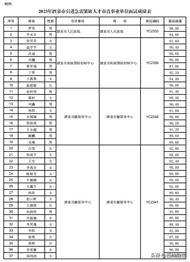 事业单位面试公告发布时间深度解析及建议参考