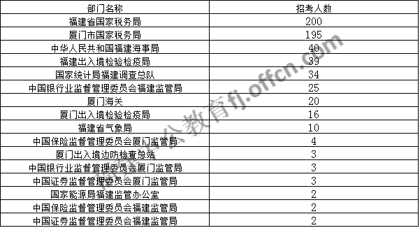 银行从业人员考公务员岗位的优势与面临的挑战分析