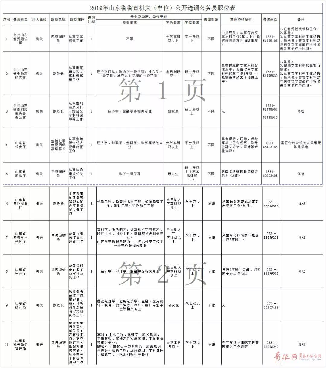 山东省国家公务员职位表全面解析