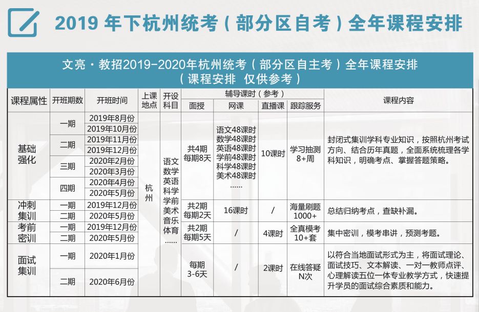 杭州事业编制招聘考试时间及解析详解