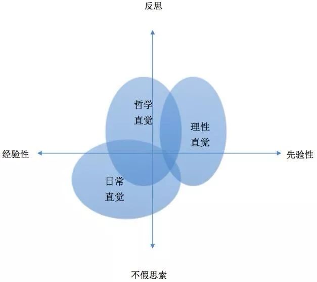 反直觉地理知识揭秘