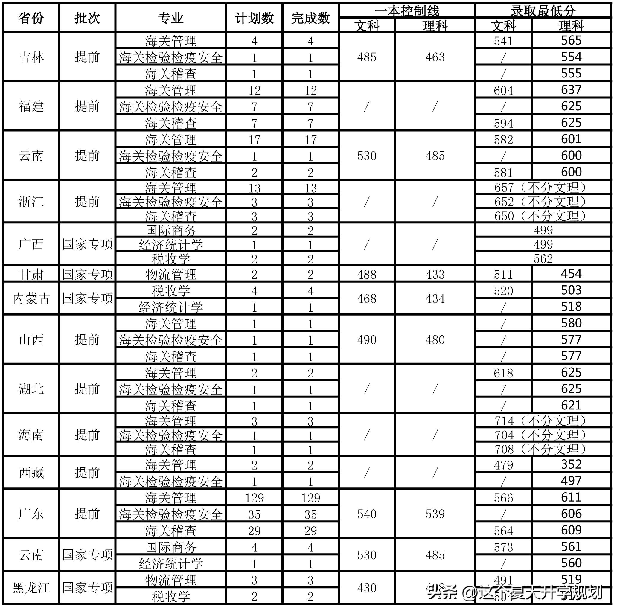 海关招聘专业需求及职业路径探索，人才需求与职业发展方向