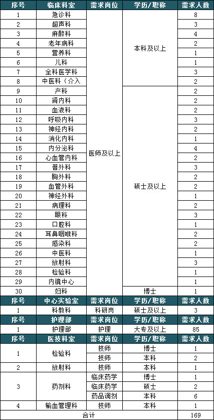 上海事业编待遇排名及吸引力深度解析