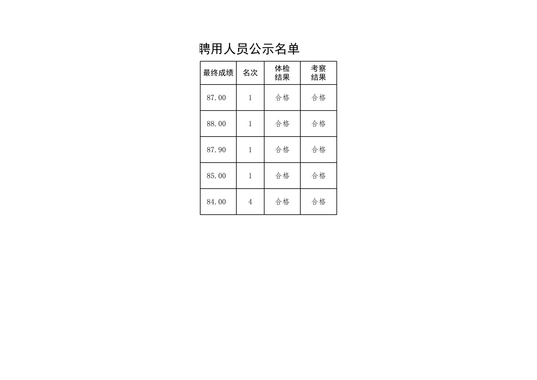 事业编招聘录取公示公布时间的探讨与分析