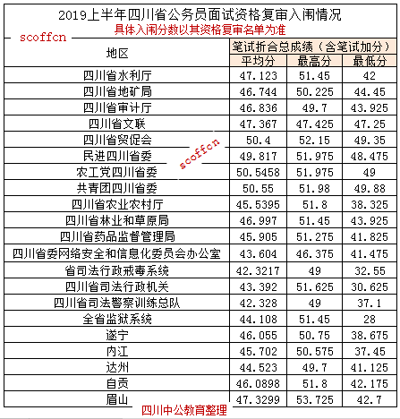 四川公务员成绩公布时间及备考策略详解