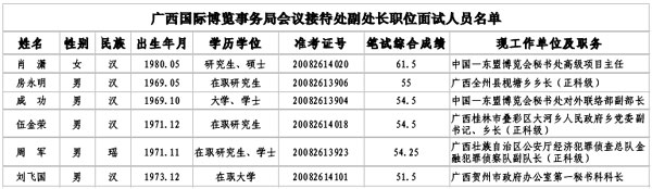 广西公务员面试公告全面解析