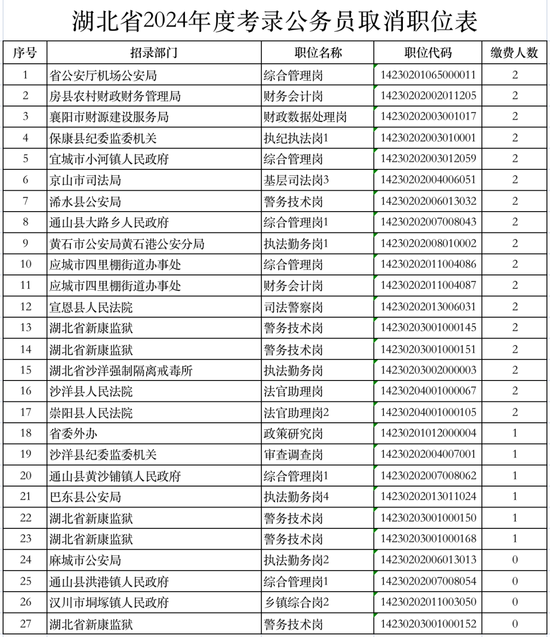 公务员职位一览表2024，洞悉职业发展前景与机遇