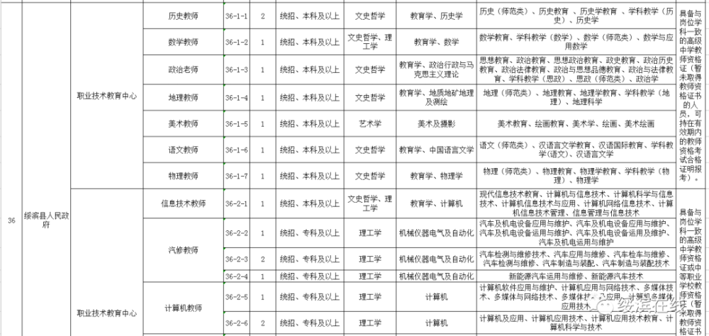 事业单位招聘职位表解读与洞察，2021职位表深度分析