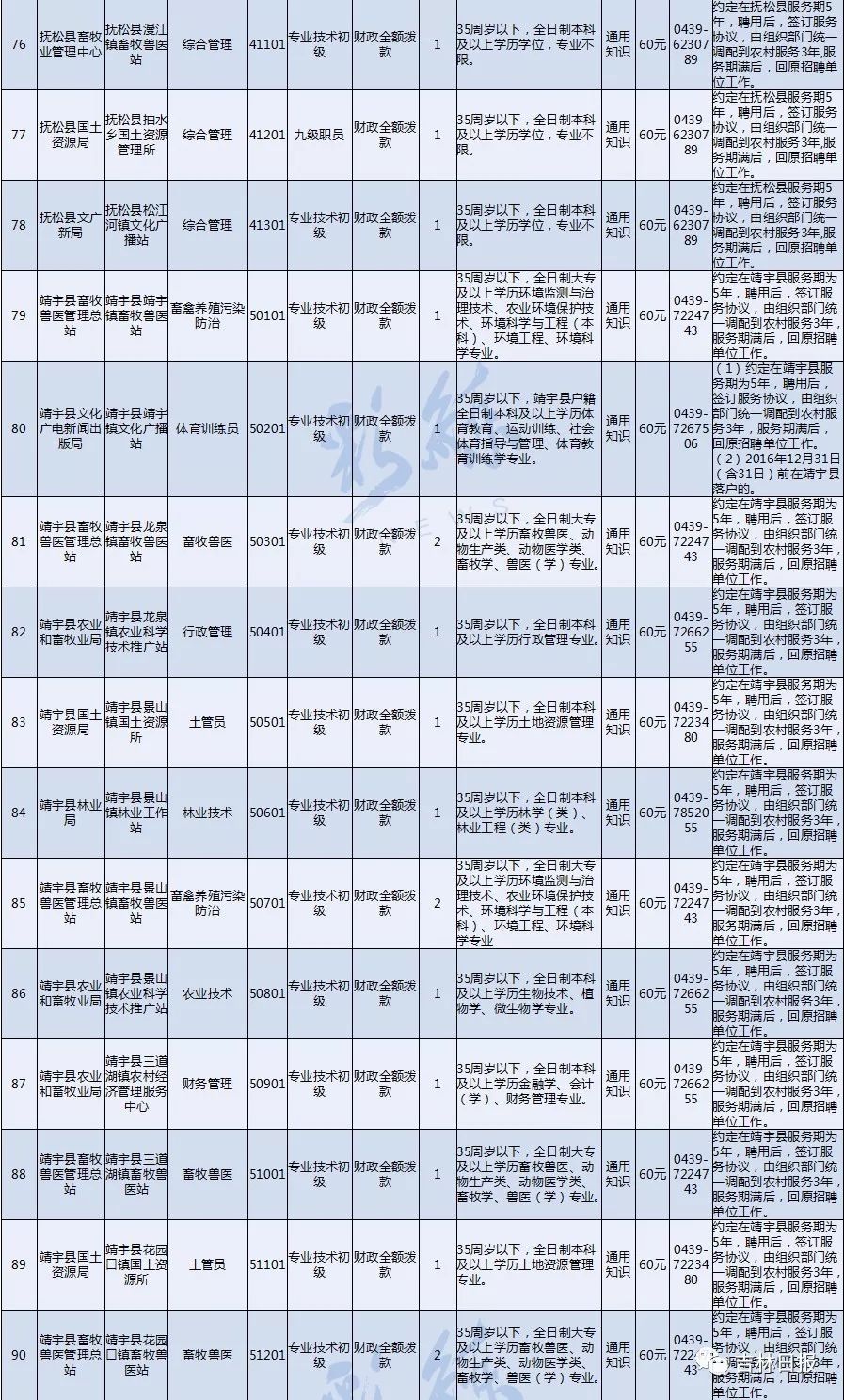 白山市事业编招聘面试公告发布，面试安排及注意事项