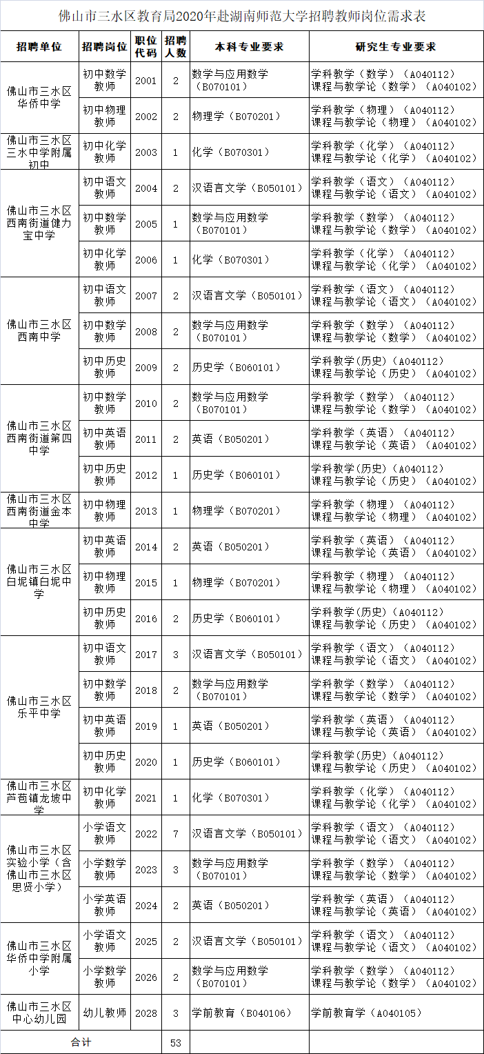 事业编教师岗位招聘条件全面解析