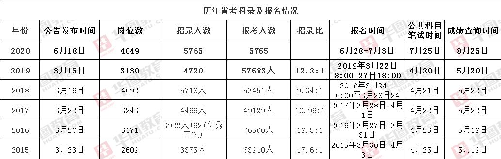 太软弱 第5页