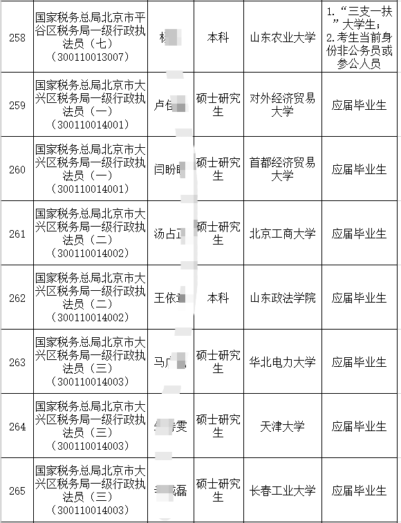 税务公务员录取名单查看指南，全面了解录取流程与名单查询步骤