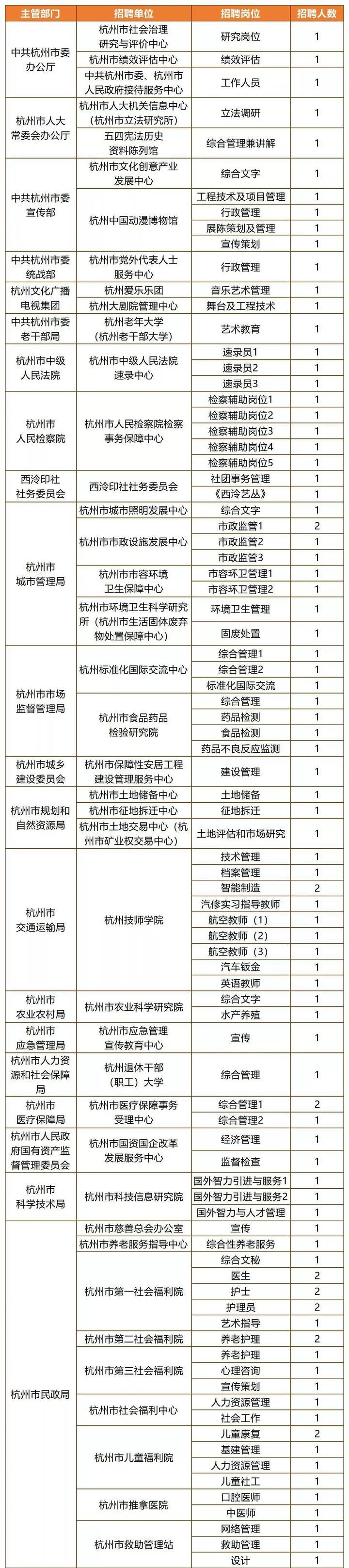 杭州事业编制考试题库深度探索与解析