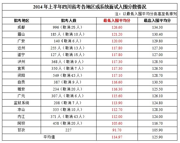 四川省省考2024笔试成绩分析与展望