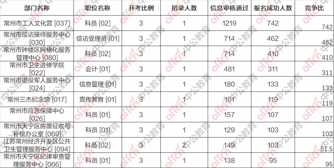 事业编考试缴费指南详解