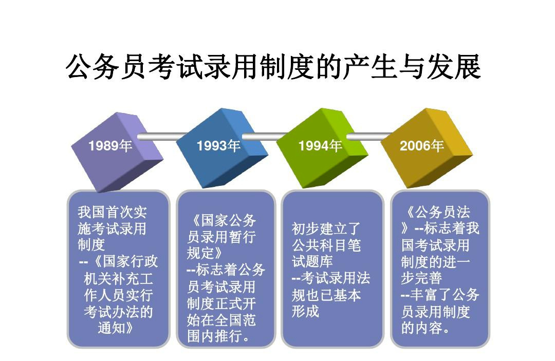 公务员公安系统招聘条件及要求全面解析