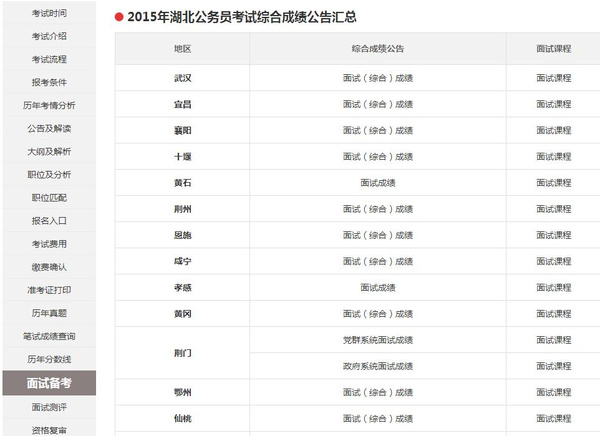 湖北省公考分数深度解读、分析与未来展望