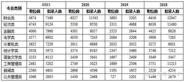 全面解读公务员财务类考试内容与科目，考试要点一网打尽