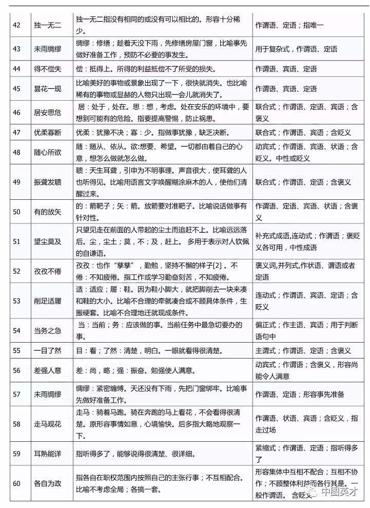 公务员行测成语高频词汇详解及应用解析