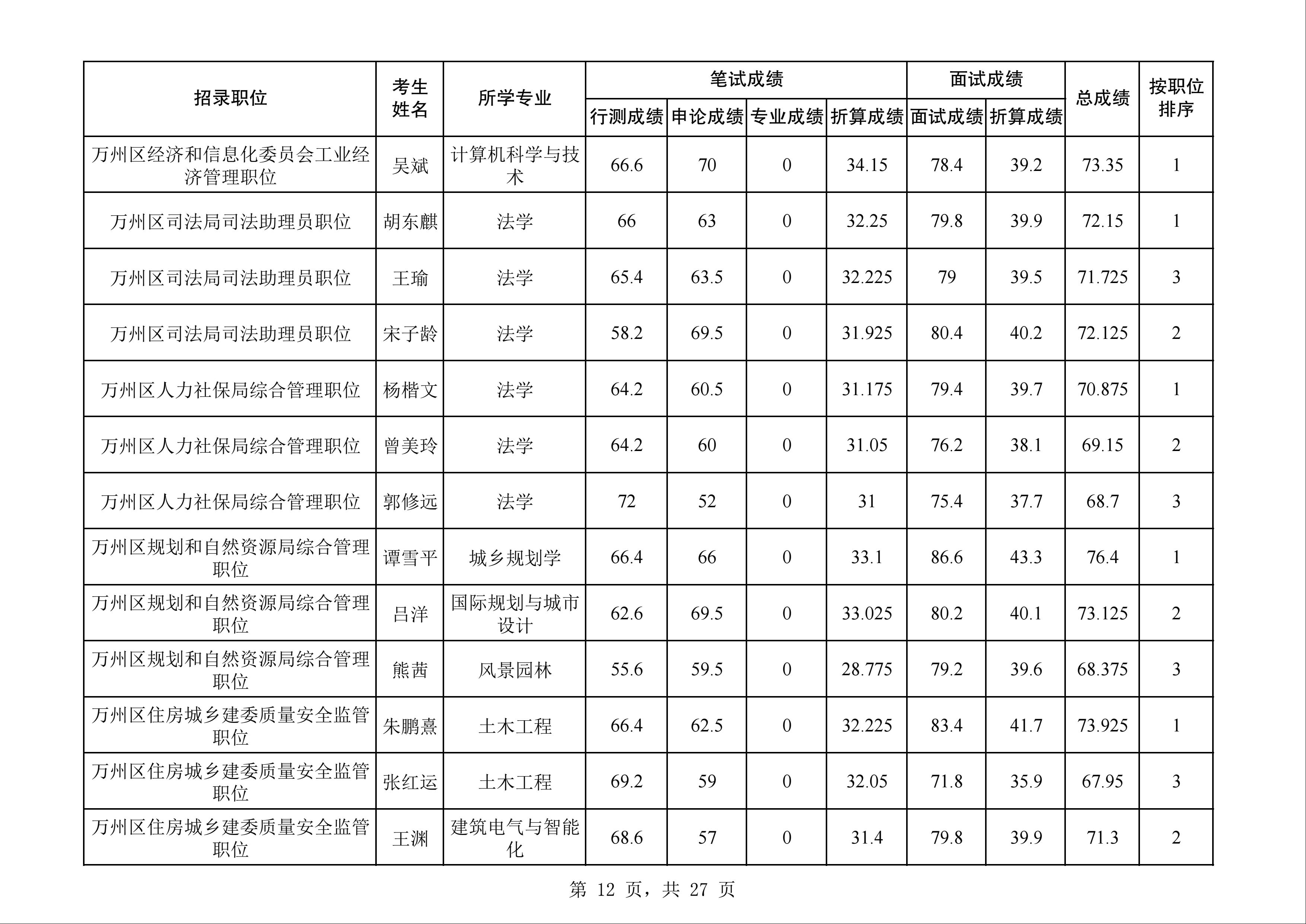 四川公务员2024年考试笔试成绩分析与展望报告