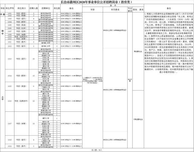 山西事业编2024年招录公告发布