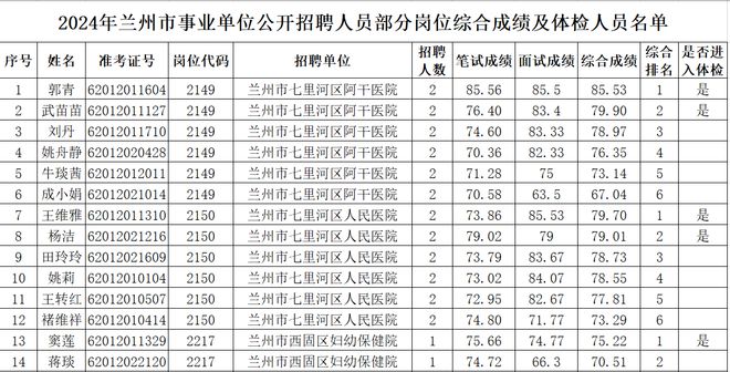 事业编岗位一览表2024，未来职业发展蓝图洞悉