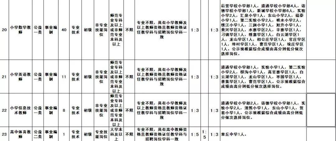 事业编考试报名全面解析指南