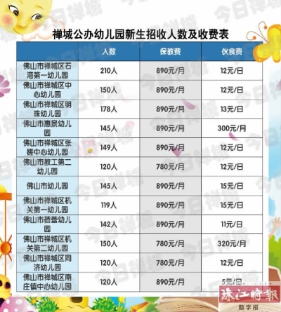 番禺公办幼儿园教师待遇深度解析