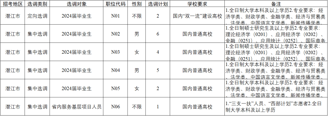 湖北事业编最新招聘动态及解读（2024年）