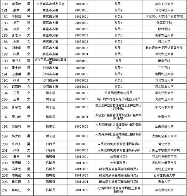 公务员录取名单查看指南