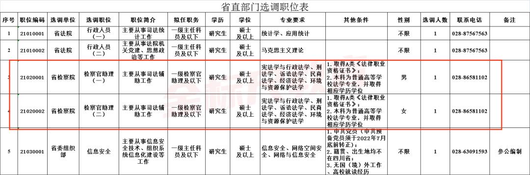 2023年国家公务员考试网职位表概览与深度分析