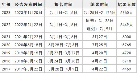 全面解读与备考策略，2024下半年公务员考试时间指南