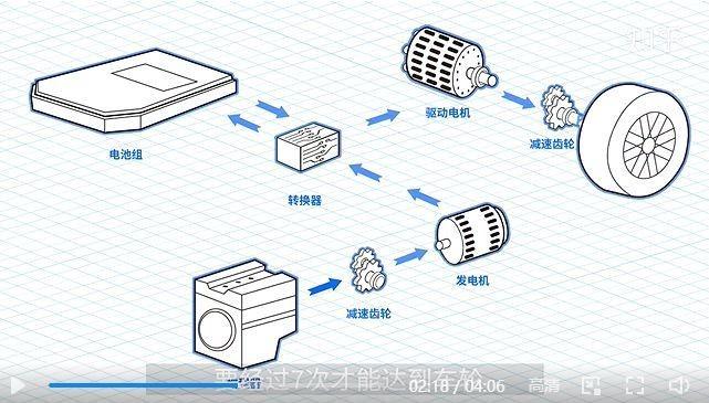 增程技术争议背后的购买热潮，为何销量持续增长？