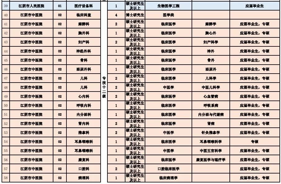 事业单位医疗岗报考条件全面解析