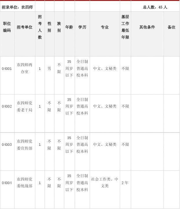 公务员农业局职位表详解及解析