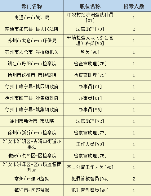 江苏省公务员考试报名指南，24年江苏省考报名时间及相关信息解析