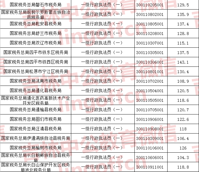 公务员考试分数线详解，如何把握及格边缘？