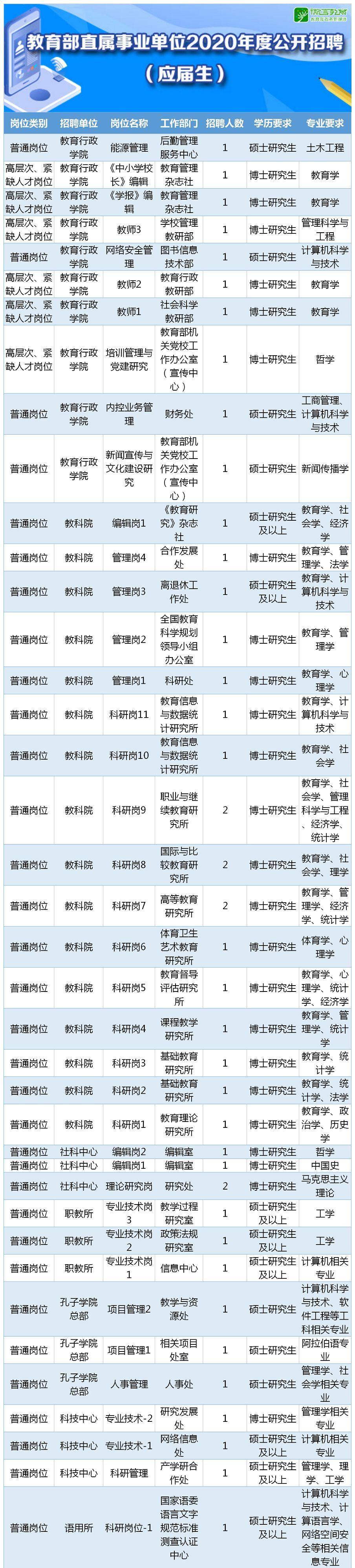 事业单位招聘门户，照亮应届毕业生求职之路的明灯