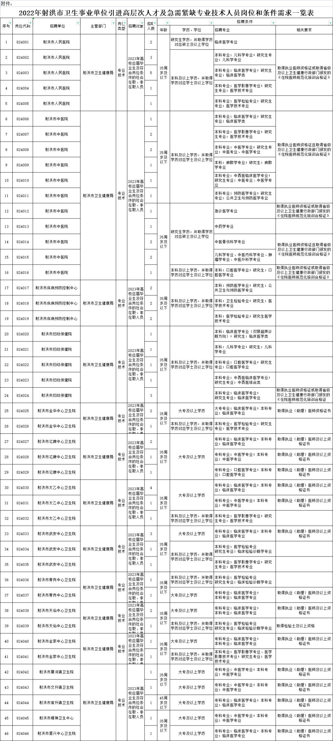 事业单位公开招聘卫生专业人才，推动卫生健康事业发展的关键举措