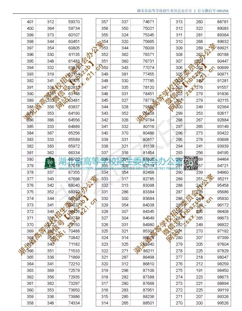 湖北公务员录取分数线详解