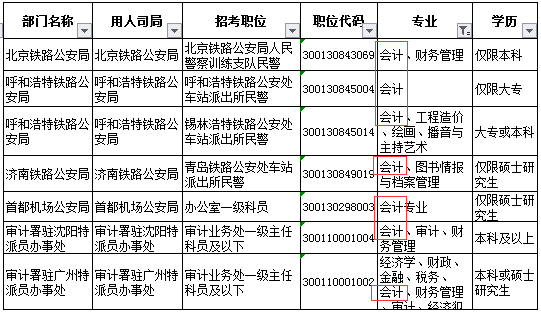 公务员会计岗位报名全面指南