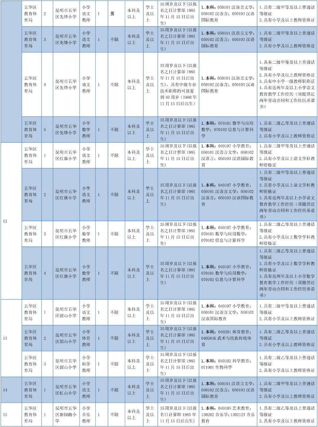 事业编招聘真相探究，内定现象的存在与反思